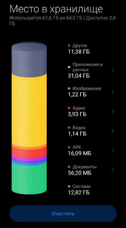 место хранилища другое xiaomi что это такое. Смотреть фото место хранилища другое xiaomi что это такое. Смотреть картинку место хранилища другое xiaomi что это такое. Картинка про место хранилища другое xiaomi что это такое. Фото место хранилища другое xiaomi что это такое