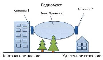 вай фай 2 4 и 5 ггц в чем разница. Смотреть фото вай фай 2 4 и 5 ггц в чем разница. Смотреть картинку вай фай 2 4 и 5 ггц в чем разница. Картинка про вай фай 2 4 и 5 ггц в чем разница. Фото вай фай 2 4 и 5 ггц в чем разница