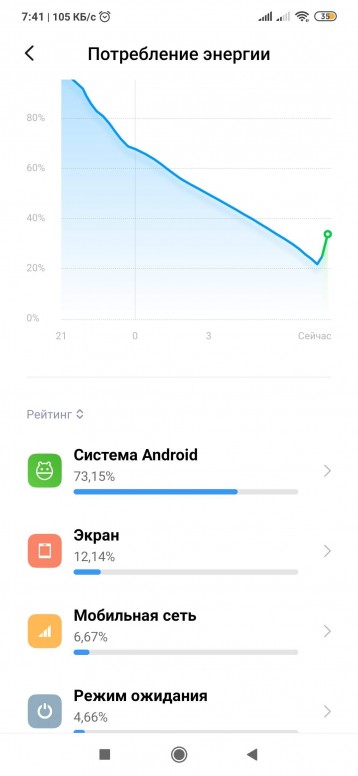 Как откалибровать батарею на xiaomi. Калибровка батареи Xiaomi Redmi Note 9. Калибровка батареи Xiaomi Redmi Note 4x. График батареи Xiaomi 11 t Pro. Калибровка батареи на Сяоми редми 8.