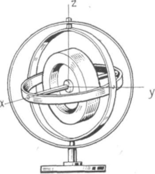 Устройство гироскопа схема