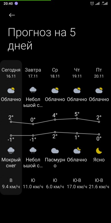 Weather xiaomi что это. Смотреть фото Weather xiaomi что это. Смотреть картинку Weather xiaomi что это. Картинка про Weather xiaomi что это. Фото Weather xiaomi что это